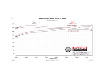 Flow Fx Cat-Back Exhaust System Fits 2019-2026 GM 1500 2.7-Liter Cat-Back, Dual Side Exit, Stainless Steel Exhaust System Flowmaster