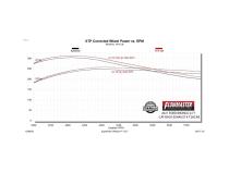 Flow Fx Cat-Back Exhaust System Fits 2021-2025 Ford Bronco 2.3/2.7-Liter, Flow Fx Cat-Back 3.00-Inch Stainless Steel Exhaust System, 4.00-Inch Black Ceramic-Coated Tips, Dual Out Rear Exit, 2 Door Models Flowmaster