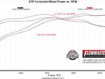 Flow Fx Cat-Back Exhaust System Fits 2025 2026 Ram 1500 3.0L Standard And High Output, Flowfx Cat-Back 409 Stainless Steel Flowmaster