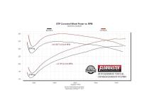 Signature Series Exhaust System Fits 2019-2026 (New Body) Silverado/Sierra 1500 Crew Cab/Double Cab Models With 5.3L And Factory Dual Tailpipes, 304 Stainless Steel Exhaust Flowmaster