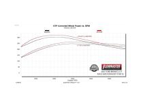 Signature Series Exhaust System Fits 2021-2025 Ford Bronco 2.3/2.7-Liter, Axle-Back, 304 Stainless Steel, Dual Rear Exit Exhaust Flowmaster