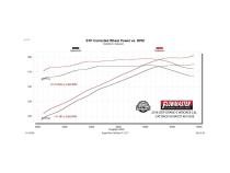 Force Ii Cat-Back Exhaust System Fits 2011-2022* Jeep Grand Cherokee (*2022 Grand Cherokee Wk Only) 3.6-Liter, Flow Fx Cat-Back 2.5 Inch Stainless Steel Exhaust System, Single Out Rear Exit Flowmaster