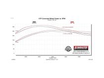 American Thunder Axle-Back Exhaust System Fits 2021-2025 Ford Bronco 2.3L/2.7L, American Thunder Axle-Back, Single Exit Flowmaster