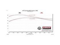 Outlaw Cat-Back Exhaust System Fits 2021-2025 Ford Bronco 2.3L/2.7L Outlaw High Clearance Cat-Back, Single Exit, 4 Door Models Flowmaster
