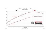 American Thunder Cat-Back Exhaust System Fits 2021-2023 Jeep Gladiator 3.0-Liter Diesel, Filter-Back, Single Rear Exit, American Thunder Stainless Steel Exhaust System Flowmaster