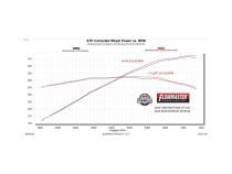 Outlaw Axle-Back Exhaust System Fits 2024-2026 Ford Mustang Gt 5.0-Liter And Ecoboost 2.3-Liter, Outlaw Axle-Back 3.0-Inch Stainless Steel Exhaust System, 4.0-Inch Black Tips With No Valves Flowmaster