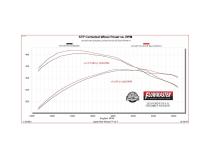 Outlaw Direct Fit Muffler Fits 2021-2025 Ford F-150 With 2.7, 3.5 And 5.0-Liter Non-Powerboost Engines With Factory Dual Tailpipes Flowmaster