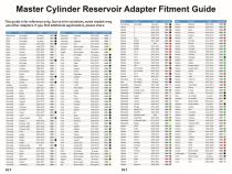 Master Cylinder Reservoir Adapter Set (For Use with AGM Bleeder) AGM Products