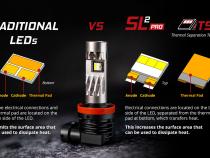 H4 White SL2 Pro LED Bulb Each Diode Dynamics