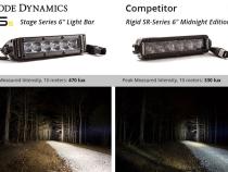 6 Inch LED Light Bar Single Row Straight SS6 White Driving Light Bar Single Diode Dynamics