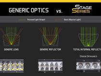 50 Inch LED Light Bar  Single Row Straight Amber Combo Each Stage Series Diode Dynamics