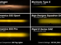 Stage Series Fog Pocket Kit for 21-Up Ford Bronco, White Sport Diode Dynamics
