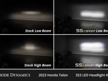 SS3 LED Headlight Kit for 2022-2024 Honda Talon, Pro White ABL
