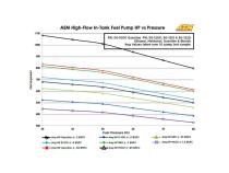 340 LPH High Flow In-Tank Fuel Pump Offset Inlet/340lph at40psi/Not application specific AEM Electronics