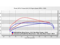 25-26 Ford Explorer ST TruControl V2 Inline Tuning Module Stillen
