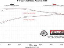 Flow Fx Direct Fit Muffler Fits 20-26 GM 2500Hd/3500Hd 6.6L Gas Engine Ffx Direct Fit Muffler Exhaust System, 409 Stainless Steel Flowmaster