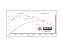 Flow Fx Direct Fit Muffler Fits 2021-2025 Ford F-150 With 2.7, 3.5 And 5.0-Liter Non-Powerboost Engines With Factory Dual Tailpipes Flowmaster