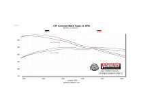 Signature Series Exhaust System Fits 2021-2025 Ford F-150 2.7, 3.5, 5.0-Liter, Signature Series Cat-Back, 304 Stainless Steel, Single Exit Exhaust Flowmaster