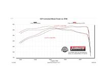 Signature Series Cat-Back Exhaust System Fits 2025 2026 Ram 1500 3.0L Standard And High Output, Signature Series Cat-Back 304 Stainless Steel Flowmaster