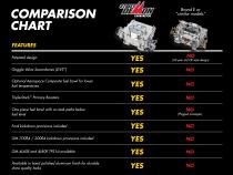 750 Cfm Street Demon Carburetor 750 Cfm Vacuum Secondaries Shiny Gasoline Demon Fuel Systems